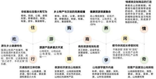 干貨 山地旅游專題研究