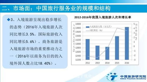 收藏 中國旅行服務業報告 互聯網 旅游 分享經濟最活躍
