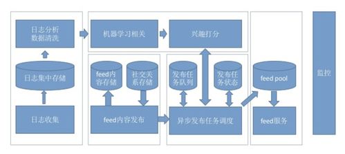 推薦系統詳解 九 常見框架