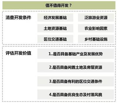 鄉村旅游項目開發實施全流程