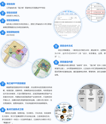 樂活小洋口 旅游新勝地