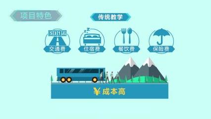 景區旅游產品開發虛擬仿真實驗項目簡介