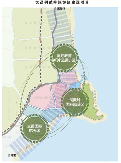 出爐 事關文昌未來的發展規劃