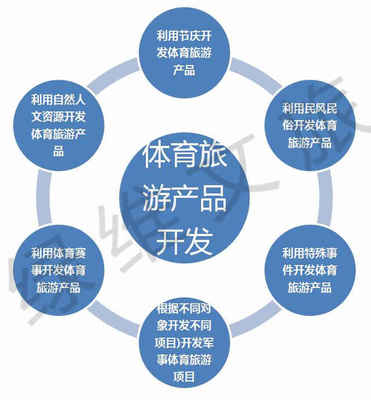 體旅融合成為新趨勢,綠維文旅創新體育旅游模式