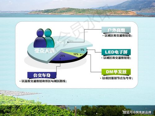 徐曄先生文化與旅游項目開發概念定位策劃案例 福建東庠島文旅開發概念性規劃