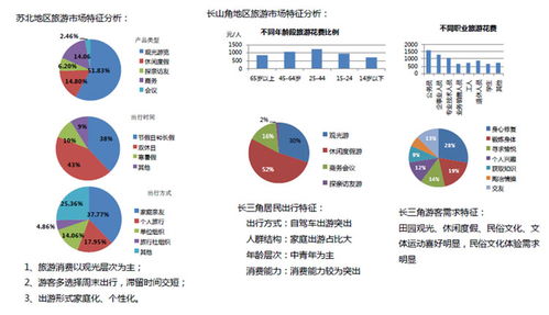 一座以農業體驗田園愛情的主題文化旅游浪漫莊園
