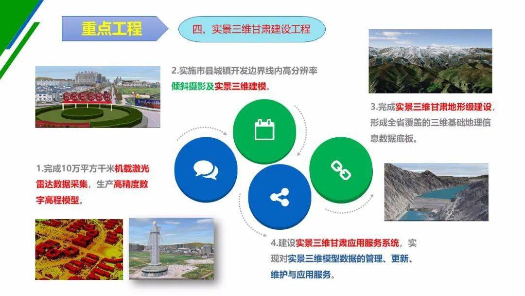 一圖讀懂甘肅省十四五文化和旅游發展規劃之隴原文旅系列項目工程